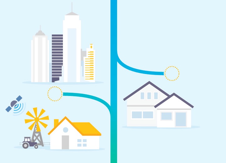Illustration of an office building, home and farm connecting to the nbn network.